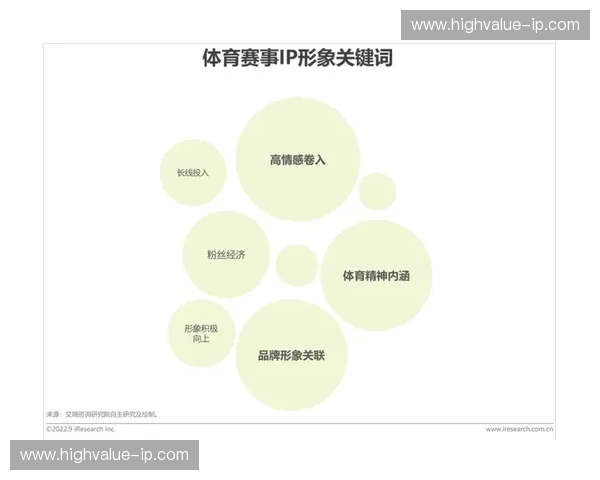 体育版权变革下的赛事运营模式与商业价值探索